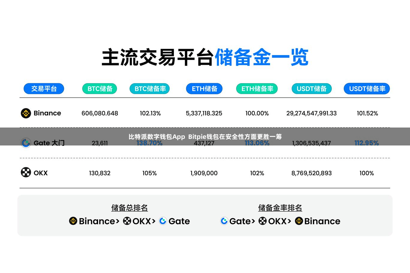 比特派数字钱包App Bitpie钱包在安全性方面更胜一筹