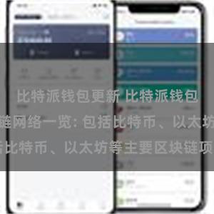 比特派钱包更新 比特派钱包支持的区块链网络一览: 包括比特币、以太坊等主要区块链项目