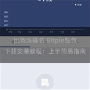 比特派排名 Bitpie钱包下载安装教程：上手简易指南